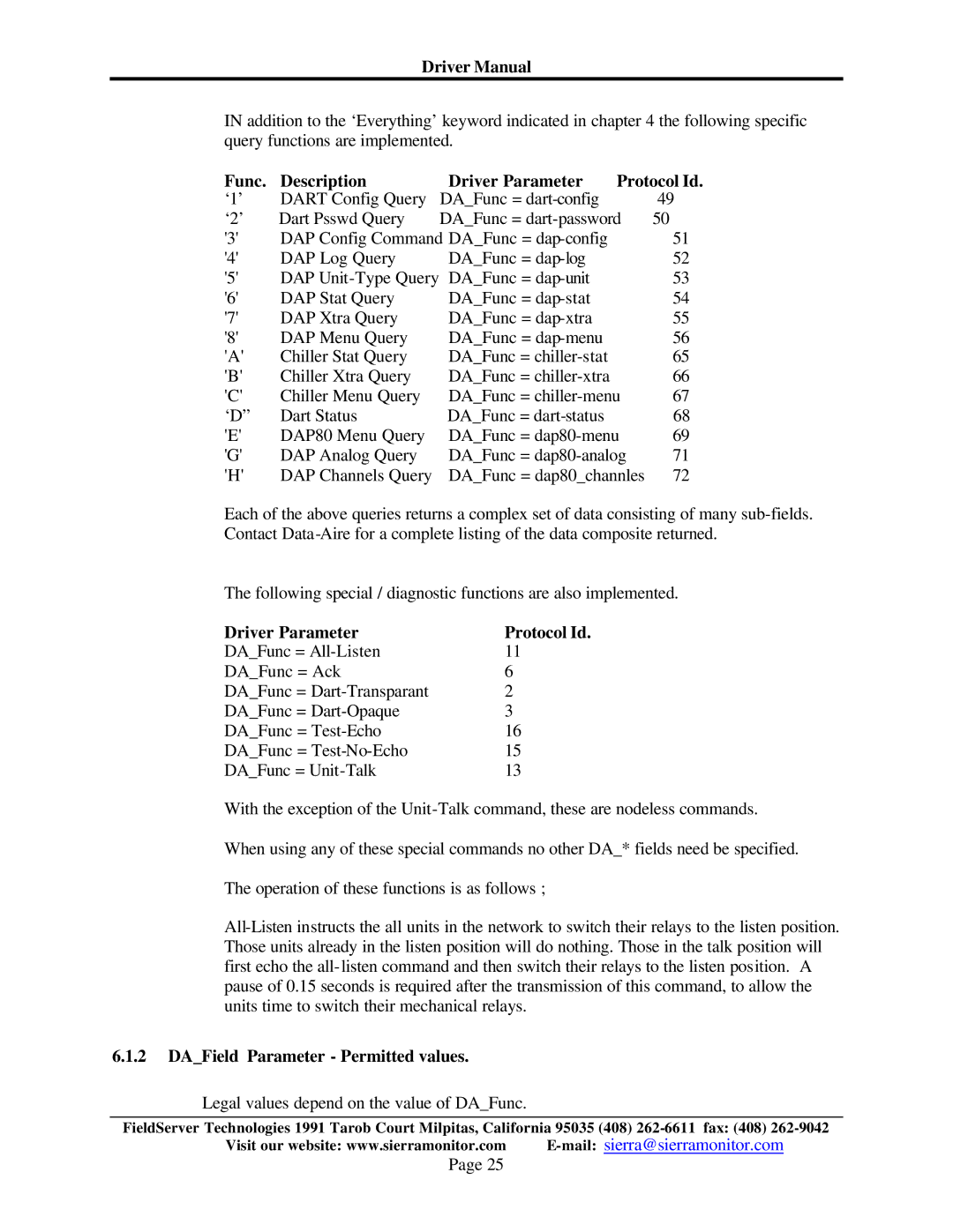 FieldServer FS-8700-78 instruction manual Func Description Driver Parameter, DAField Parameter Permitted values 