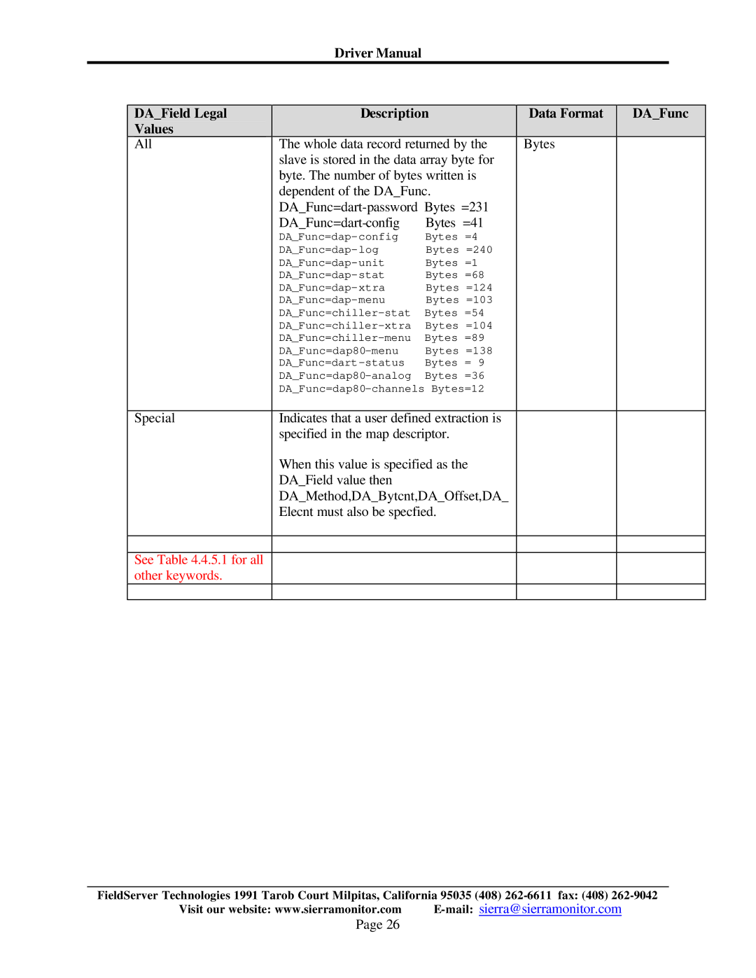 FieldServer FS-8700-78 instruction manual See .4.5.1 for all Other keywords 