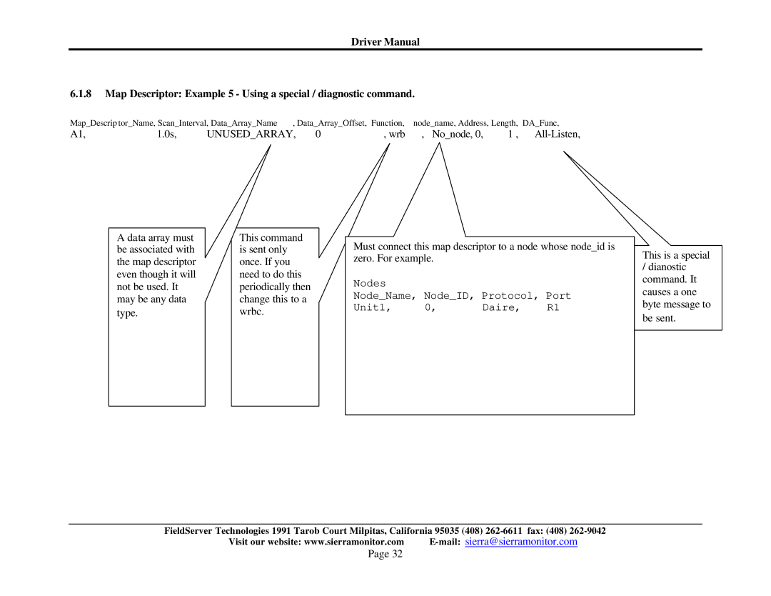 FieldServer FS-8700-78 instruction manual Unusedarray 