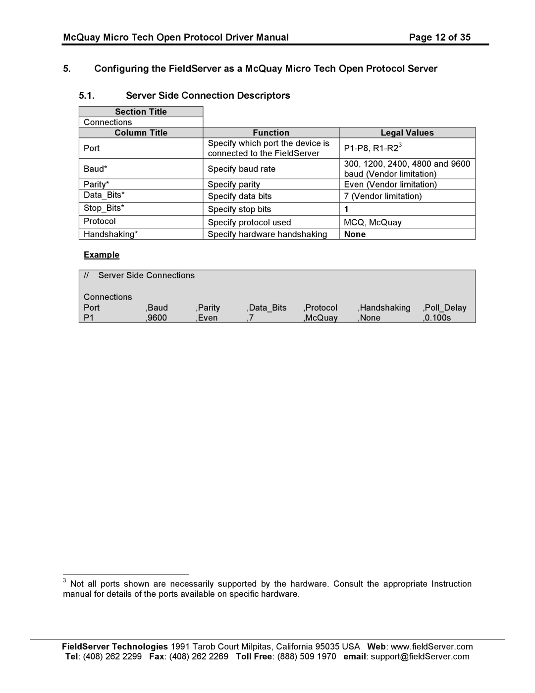 FieldServer FS-8700-80 instruction manual 