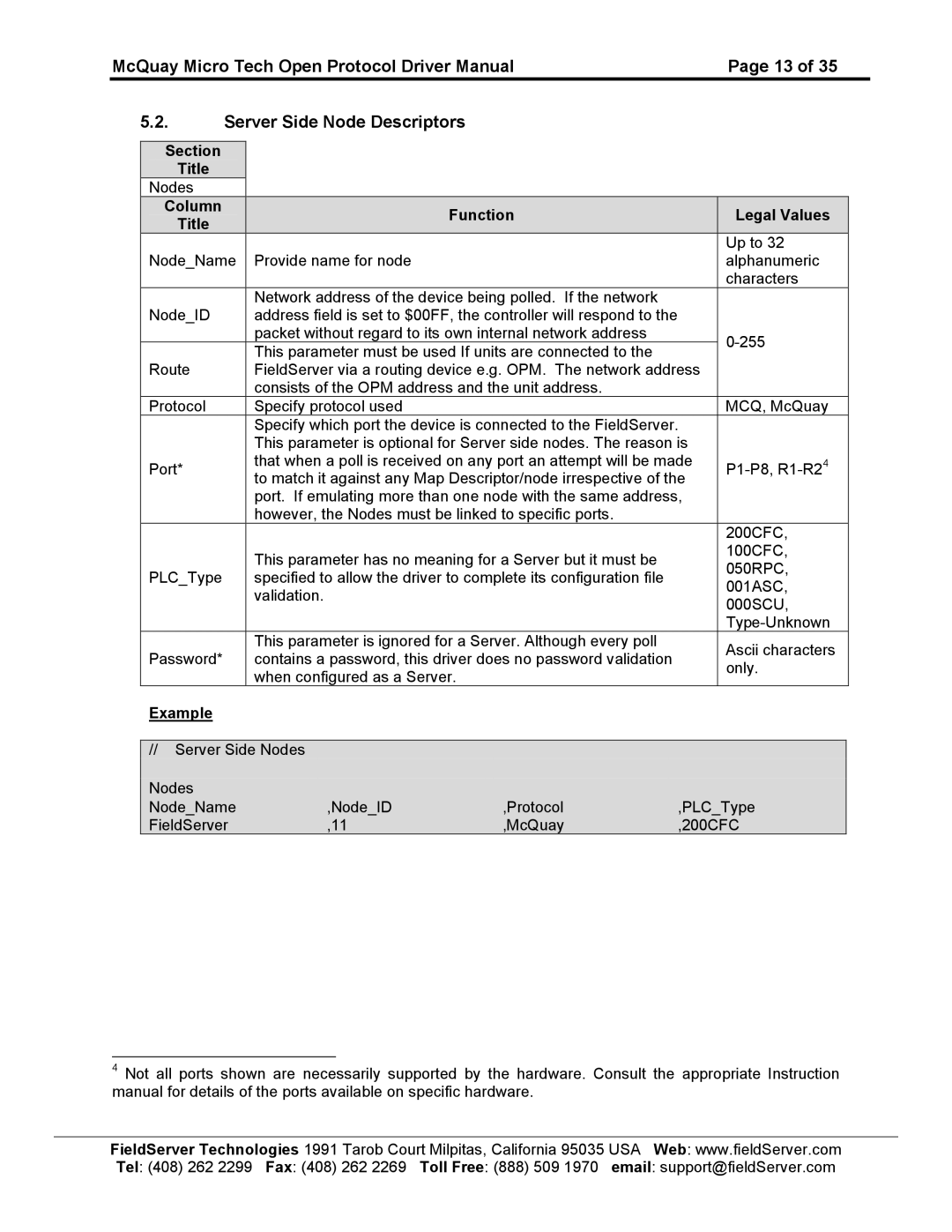 FieldServer FS-8700-80 instruction manual 