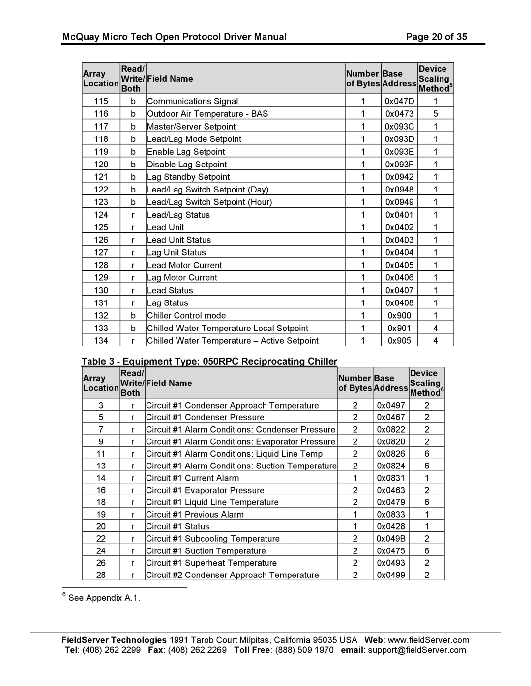 FieldServer FS-8700-80 instruction manual Equipment Type 050RPC Reciprocating Chiller 