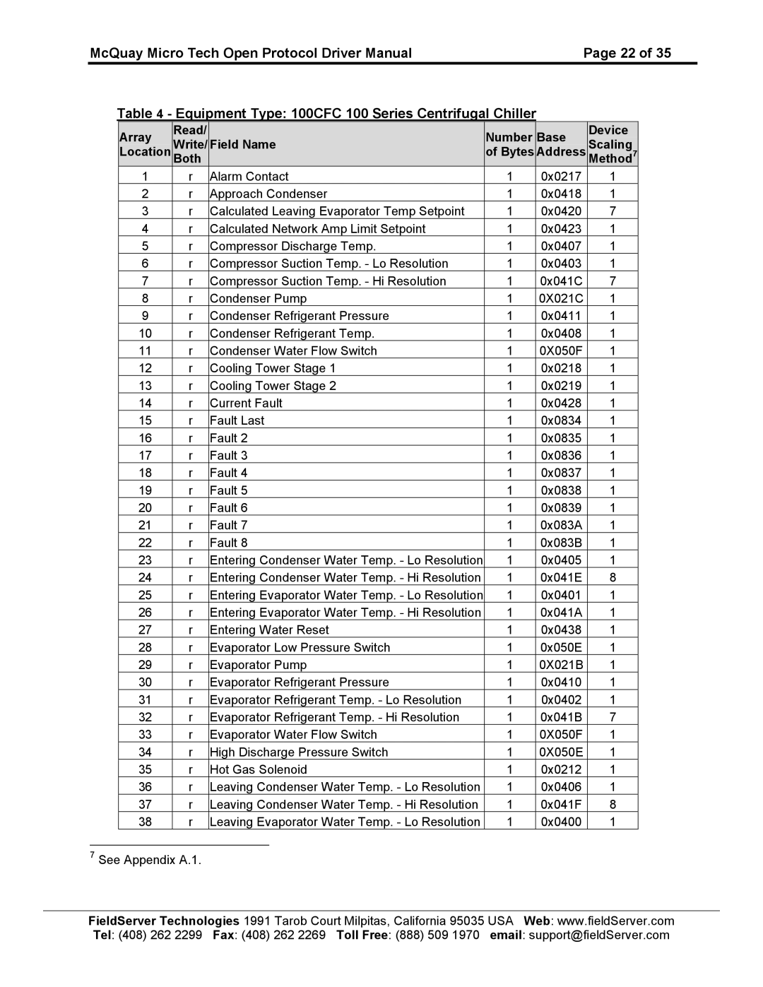 FieldServer FS-8700-80 instruction manual 