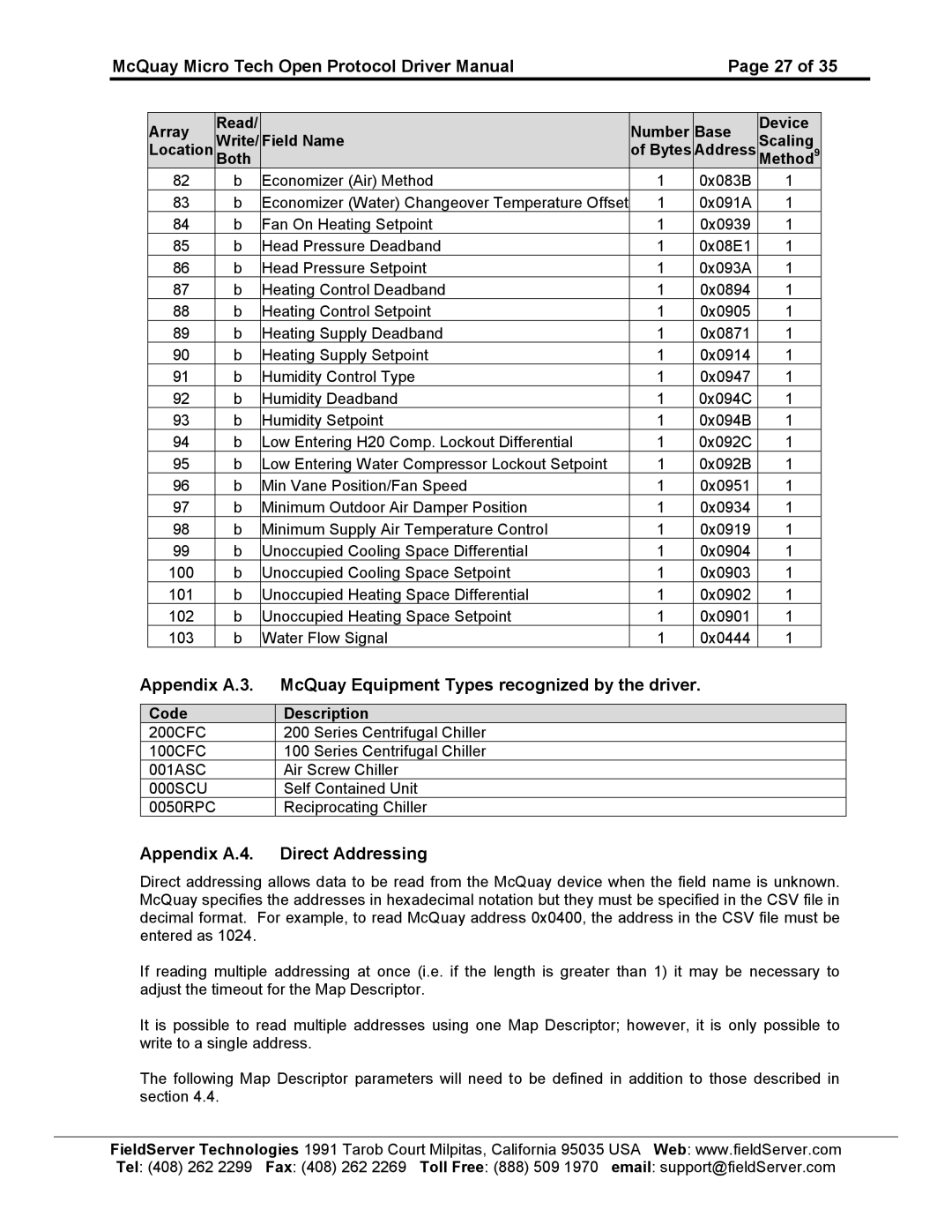 FieldServer FS-8700-80 Appendix A.3 McQuay Equipment Types recognized by the driver, Appendix A.4. Direct Addressing 