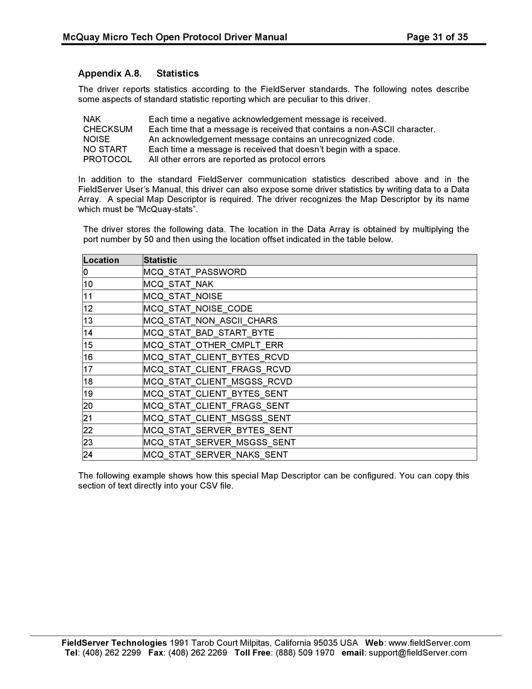 FieldServer FS-8700-80 instruction manual Nak 