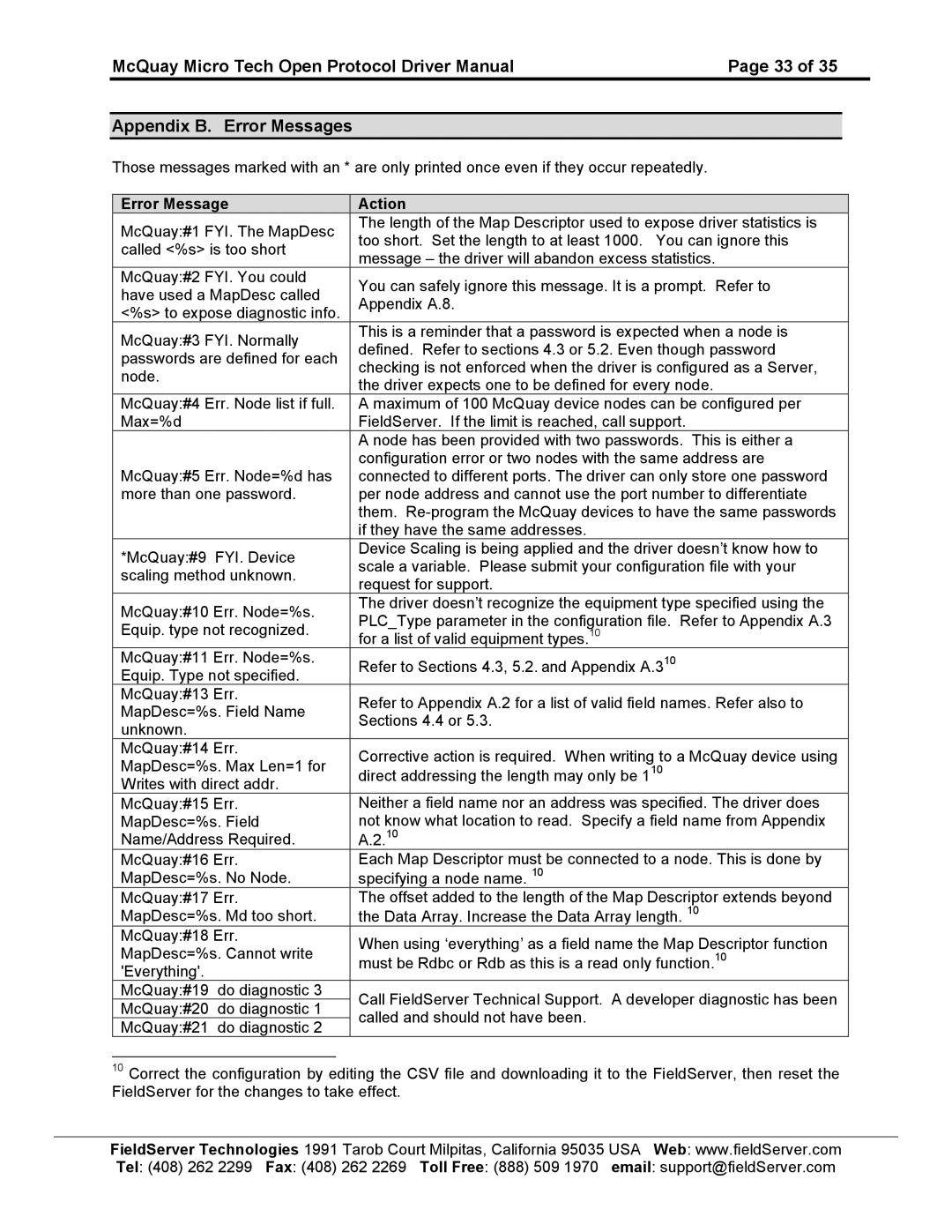 FieldServer FS-8700-80 instruction manual 