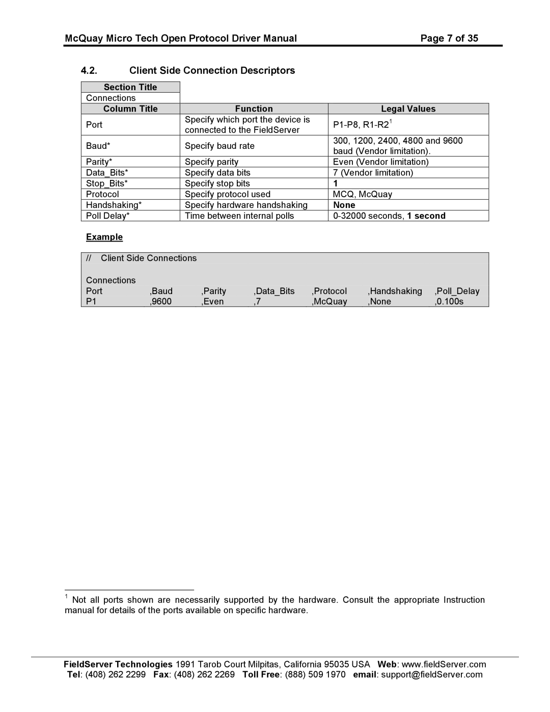 FieldServer FS-8700-80 instruction manual 