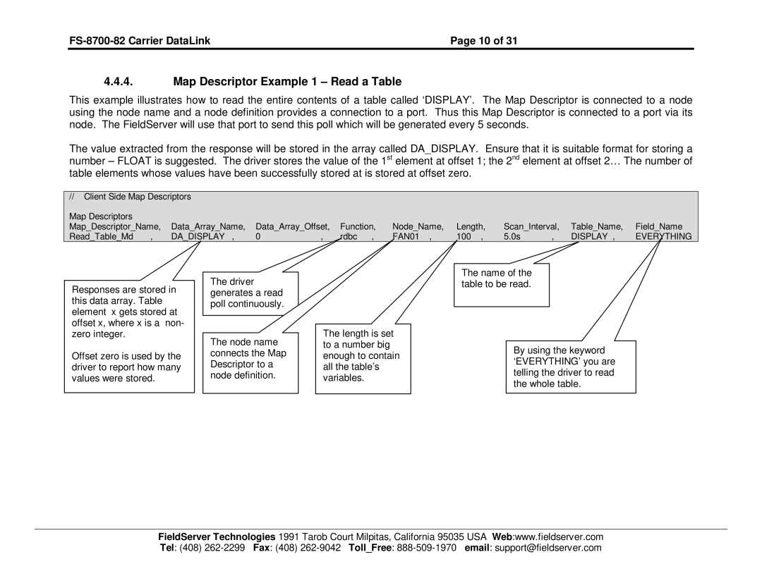 FieldServer FS-8700-82 instruction manual Map Descriptor Example 1 Read a Table 