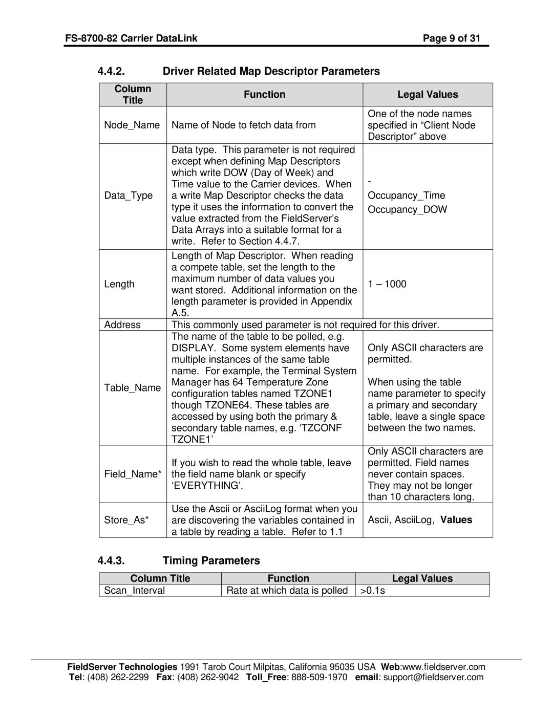 FieldServer FS-8700-82 Driver Related Map Descriptor Parameters, Timing Parameters, TZONE1’, ‘Everything’ 