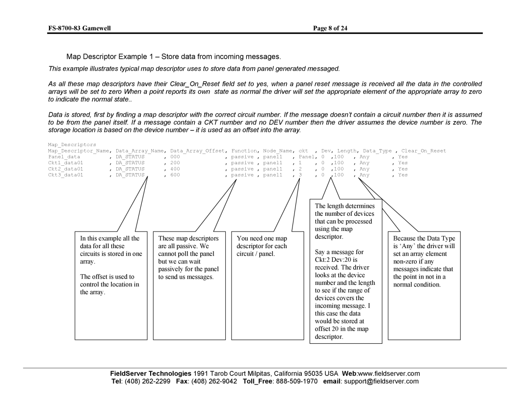 FieldServer FS-8700-83 instruction manual Map Descriptor Example 1 Store data from incoming messages 