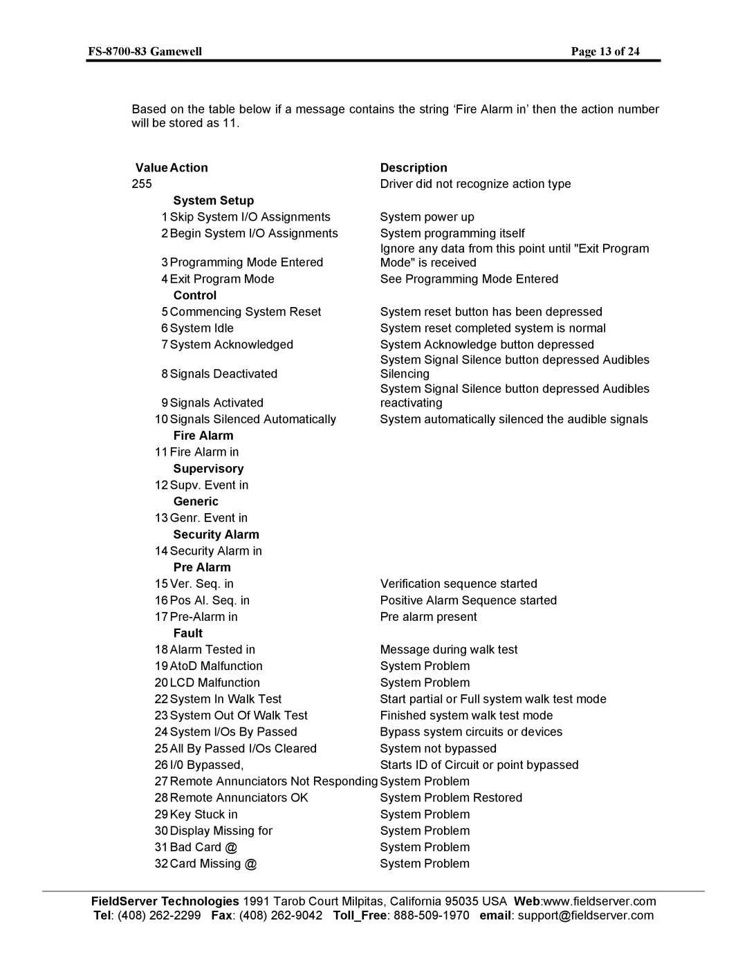 FieldServer FS-8700-83 Value Action Description, System Setup, Control, Fire Alarm, Supervisory, Generic, Security Alarm 