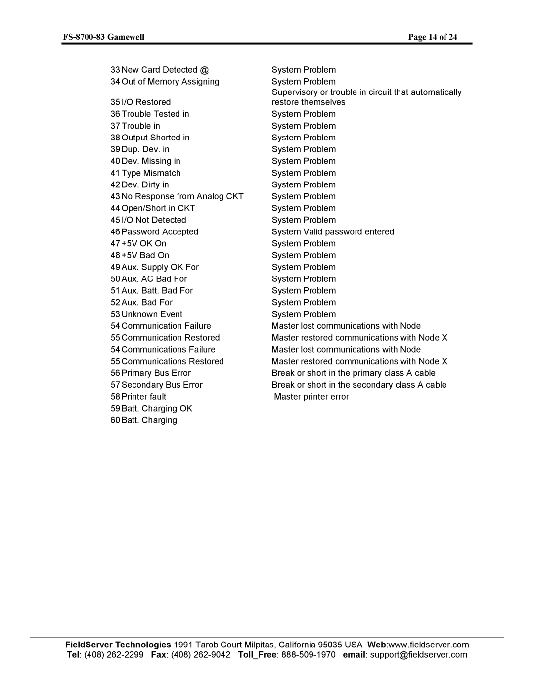 FieldServer instruction manual FS-8700-83 Gamewell 