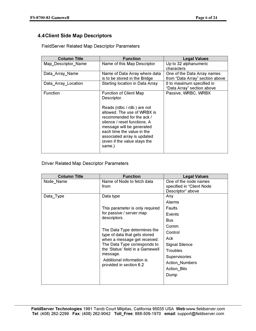 FieldServer FS-8700-83 instruction manual 4Client Side Map Descriptors, FieldServer Related Map Descriptor Parameters 