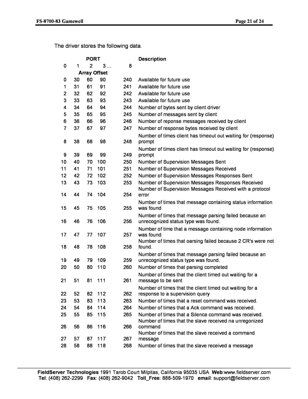FieldServer instruction manual FS-8700-83 Gamewell, Page 21 of, Port, Description, Array Offset 