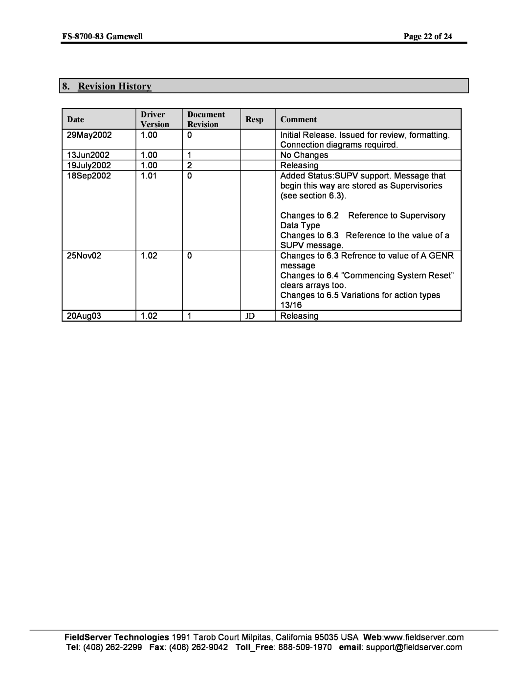FieldServer Revision History, FS-8700-83 Gamewell, Page 22 of, Date, Driver, Document, Resp, Comment, Version 