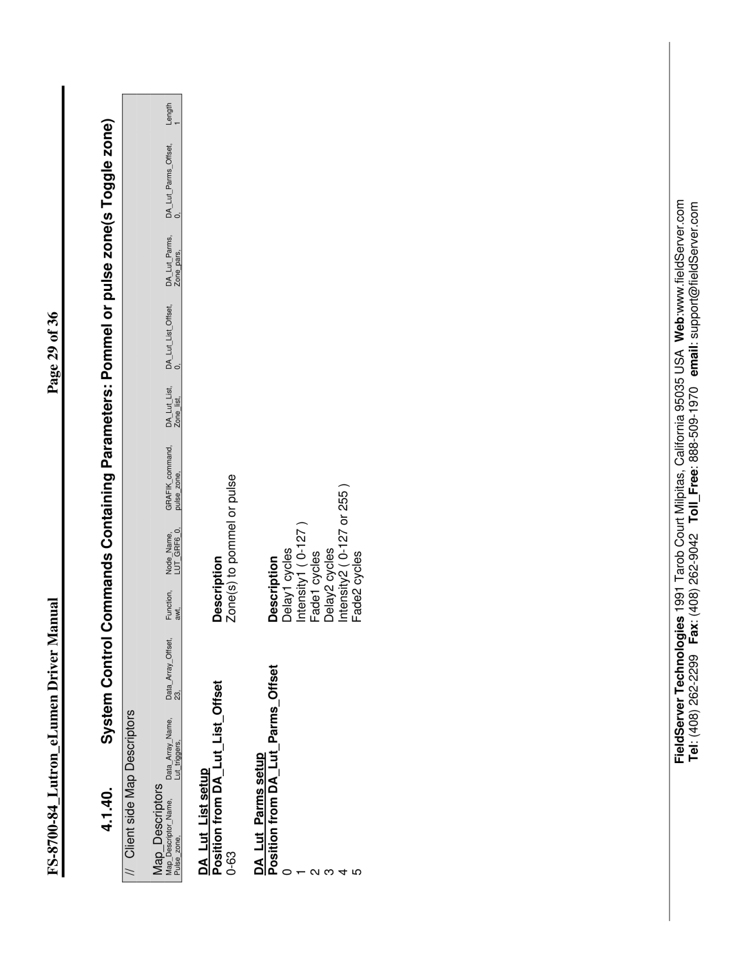 FieldServer FS-8700-84 instruction manual Zones to pommel or pulse 