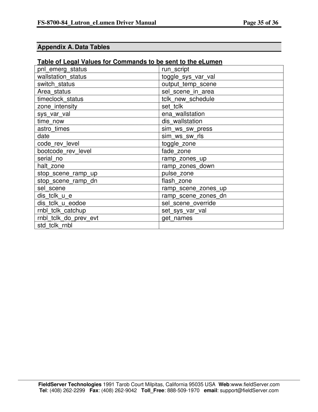 FieldServer instruction manual FS-8700-84LutroneLumen Driver ManualPage 35 