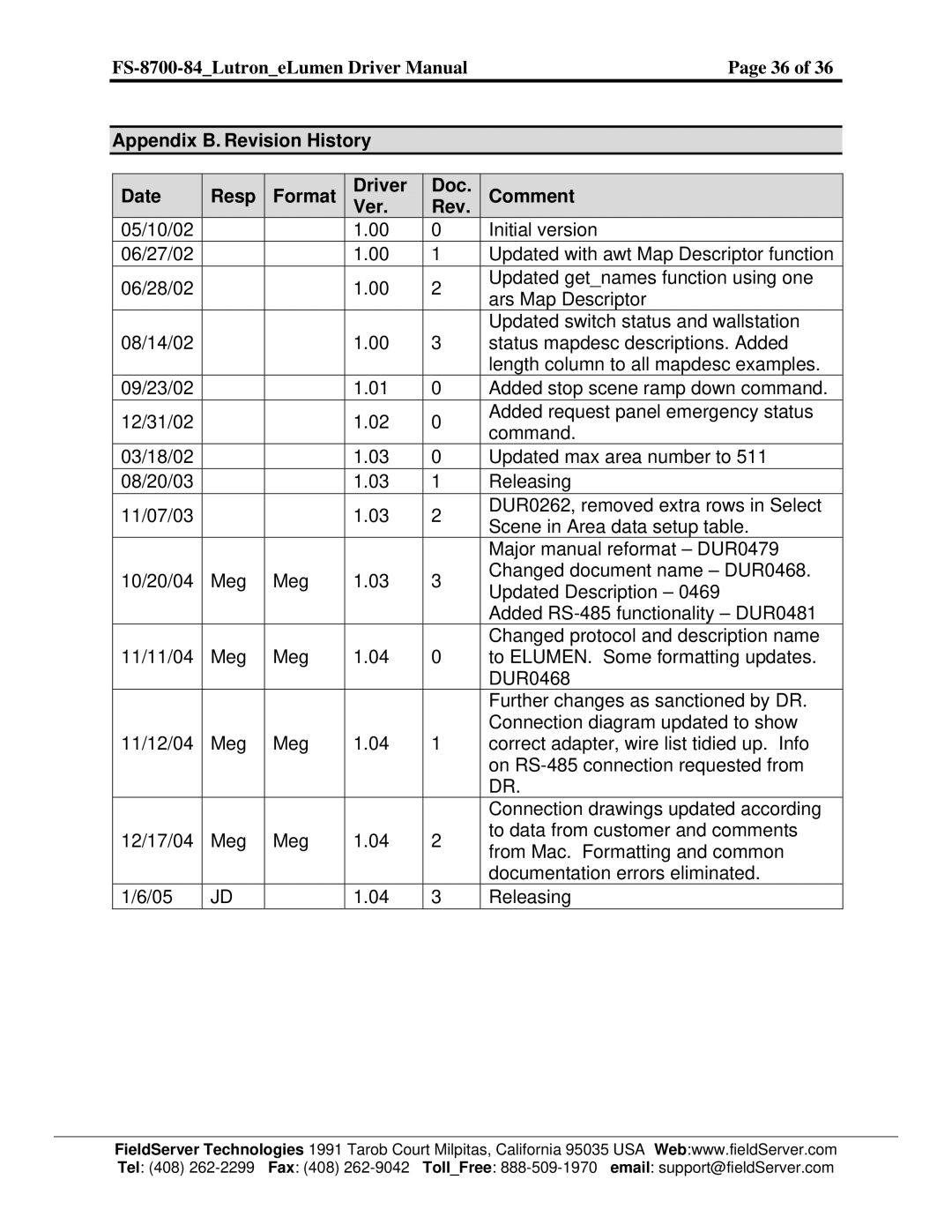 FieldServer FS-8700-84 instruction manual Appendix B. Revision History Date Resp Format Driver, Comment Ver Rev 