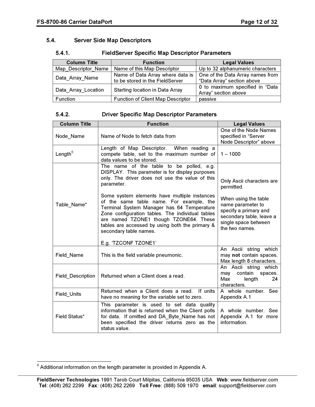 FieldServer FS-8700-86 instruction manual Driver Specific Map Descriptor Parameters 