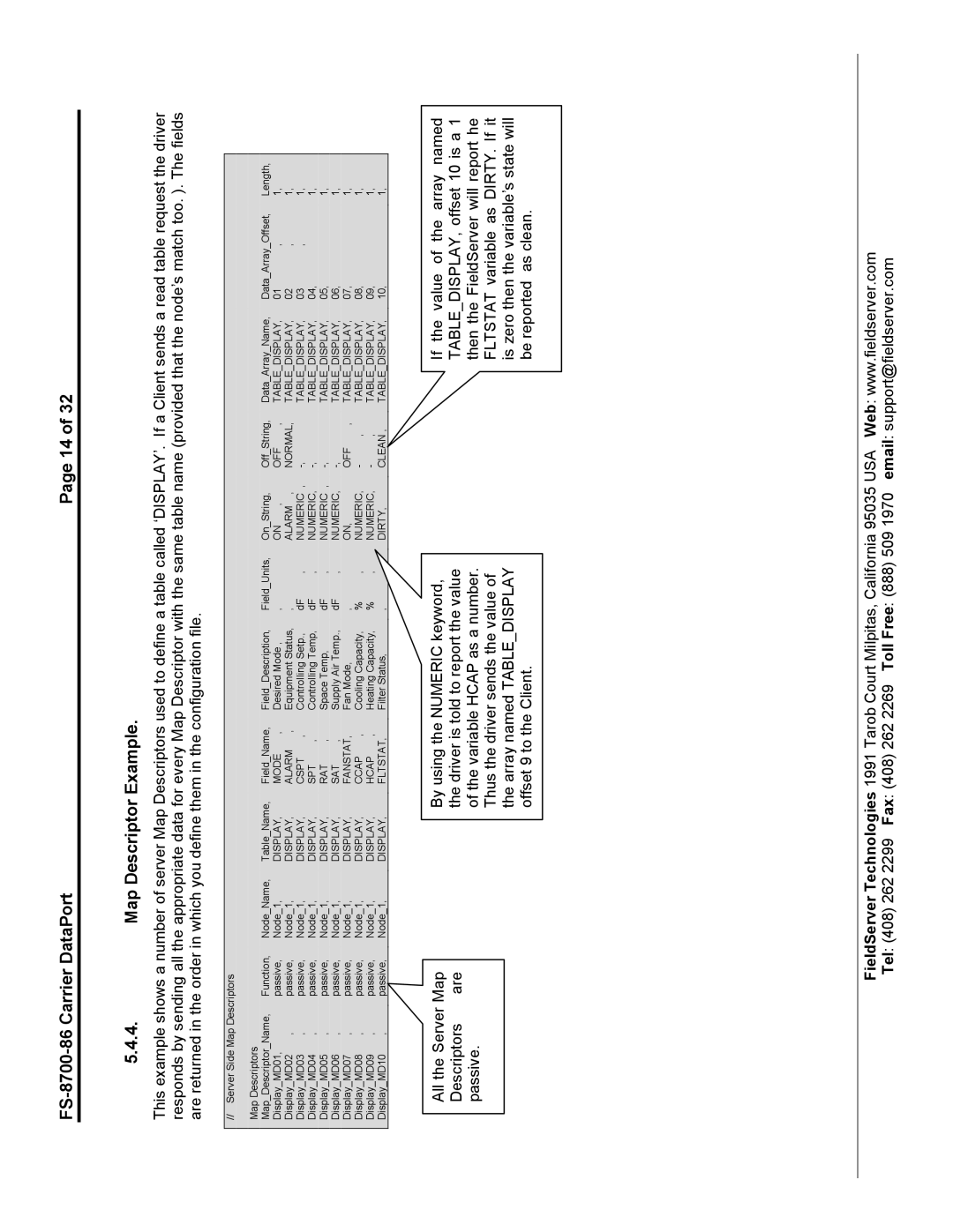 FieldServer instruction manual FS-8700-86 Carrier DataPort Map Descriptor Example 