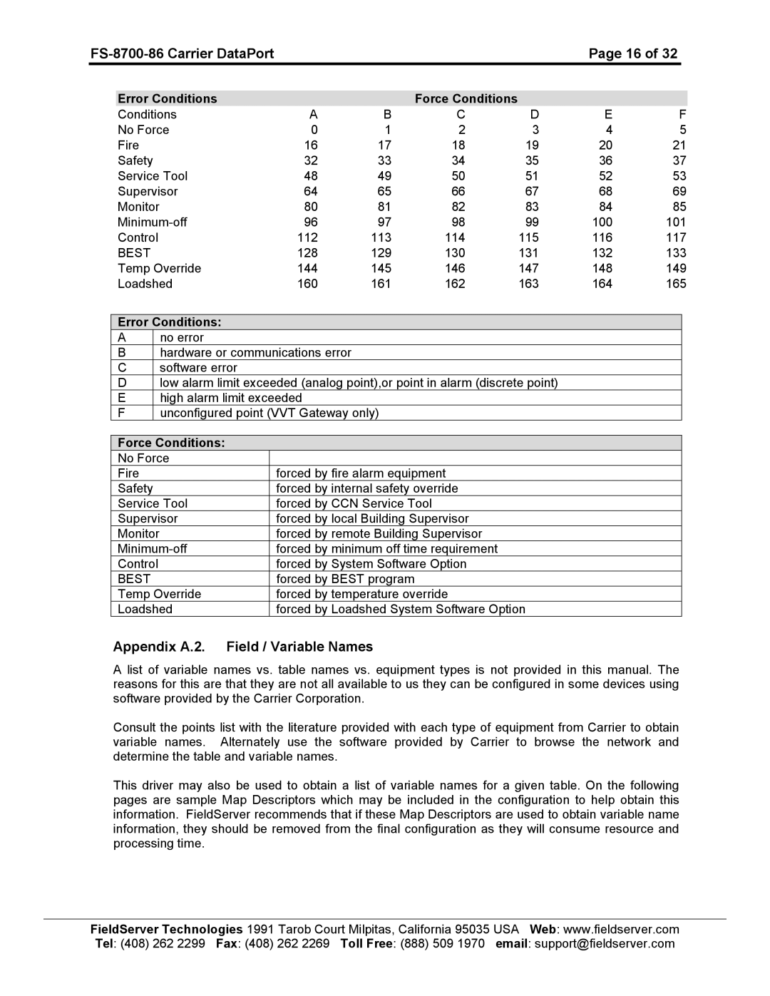 FieldServer FS-8700-86 instruction manual Appendix A.2. Field / Variable Names, Best 