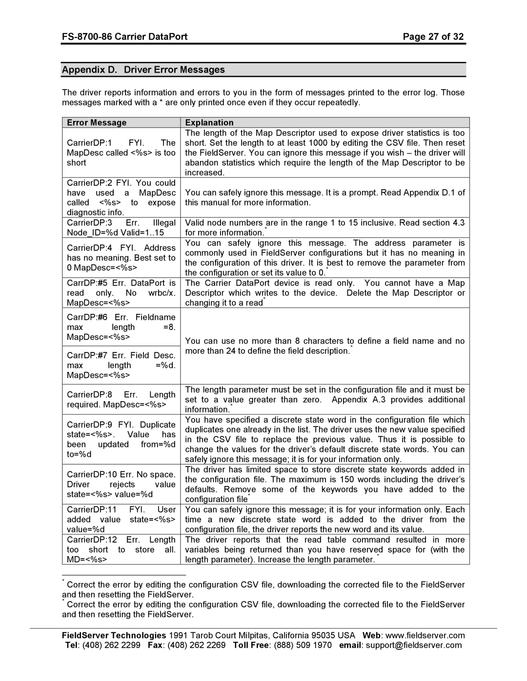 FieldServer FS-8700-86 instruction manual Fyi 