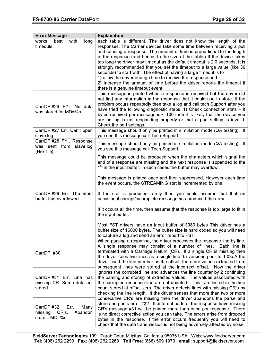 FieldServer instruction manual FS-8700-86 Carrier DataPort 