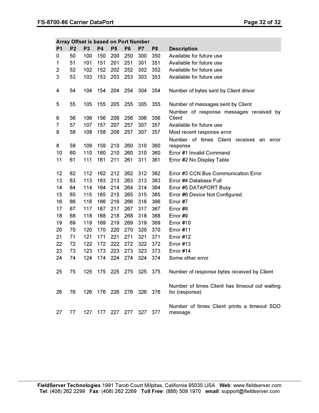 FieldServer instruction manual FS-8700-86 Carrier DataPort 