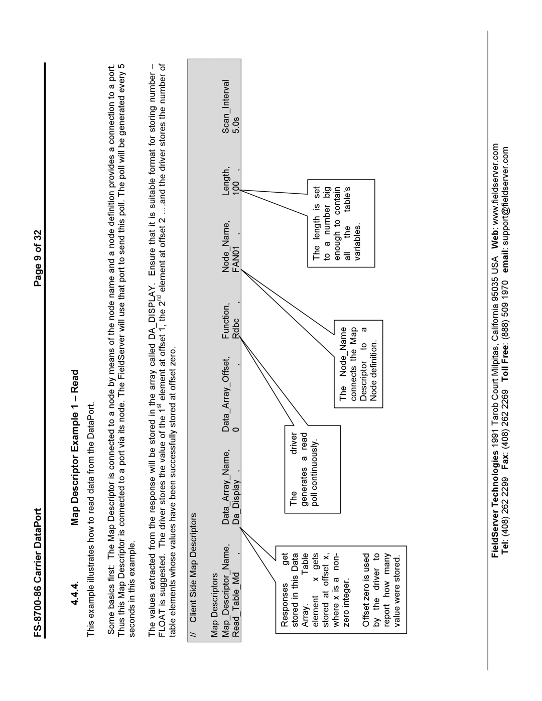 FieldServer instruction manual FS-8700-86 Carrier DataPort Map Descriptor Example 1 Read 