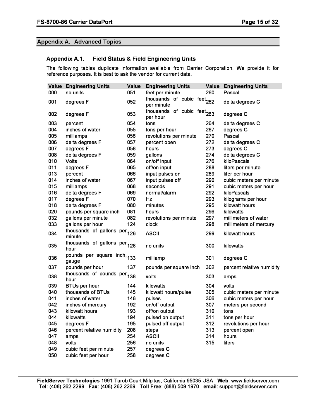 FieldServer FS-8700-86 Page 15 of, Appendix A. Advanced Topics, Appendix A.1. Field Status & Field Engineering Units 