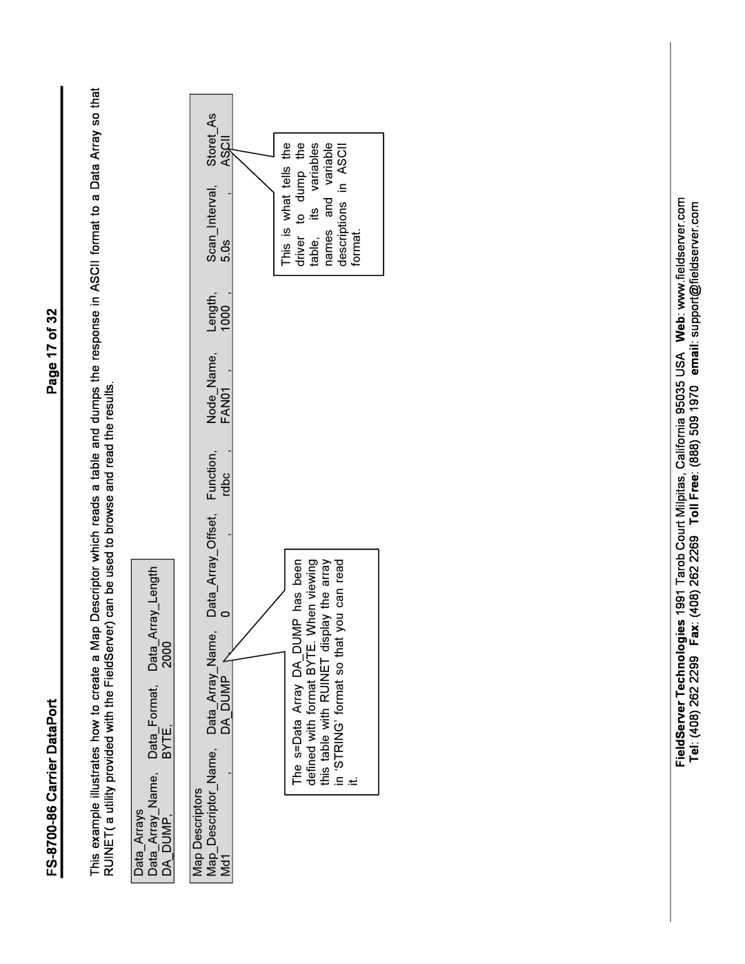 FieldServer instruction manual Page 17 of, FS-8700-86 Carrier DataPort 