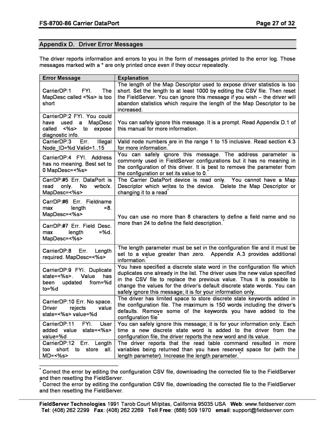 FieldServer instruction manual Page 27 of, Appendix D. Driver Error Messages, FS-8700-86 Carrier DataPort 