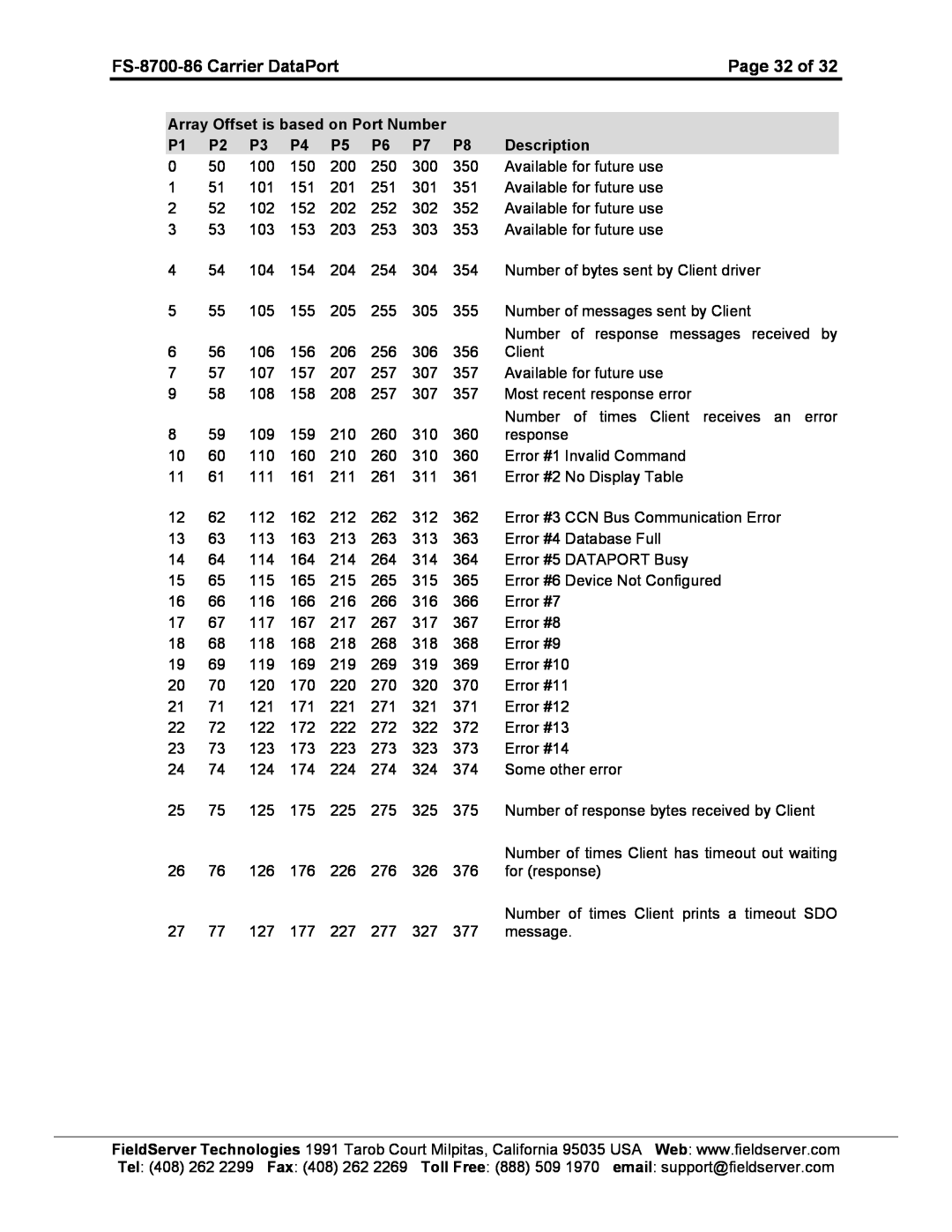 FieldServer instruction manual Page 32 of, FS-8700-86 Carrier DataPort 