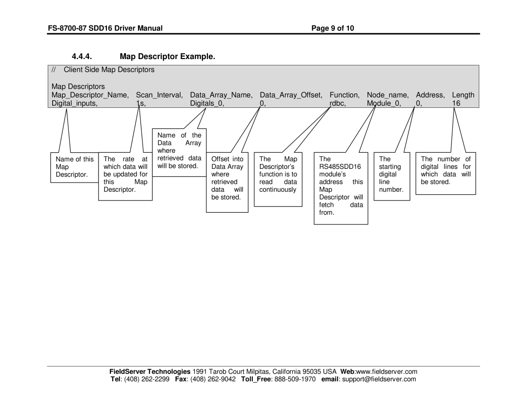 FieldServer FS-8700-87 instruction manual Map Descriptor Example 