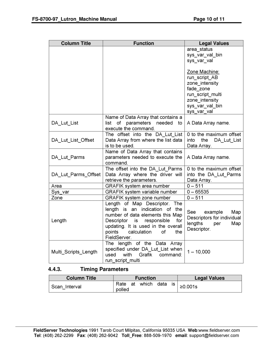 FieldServer FS-8700-97 instruction manual Timing Parameters 