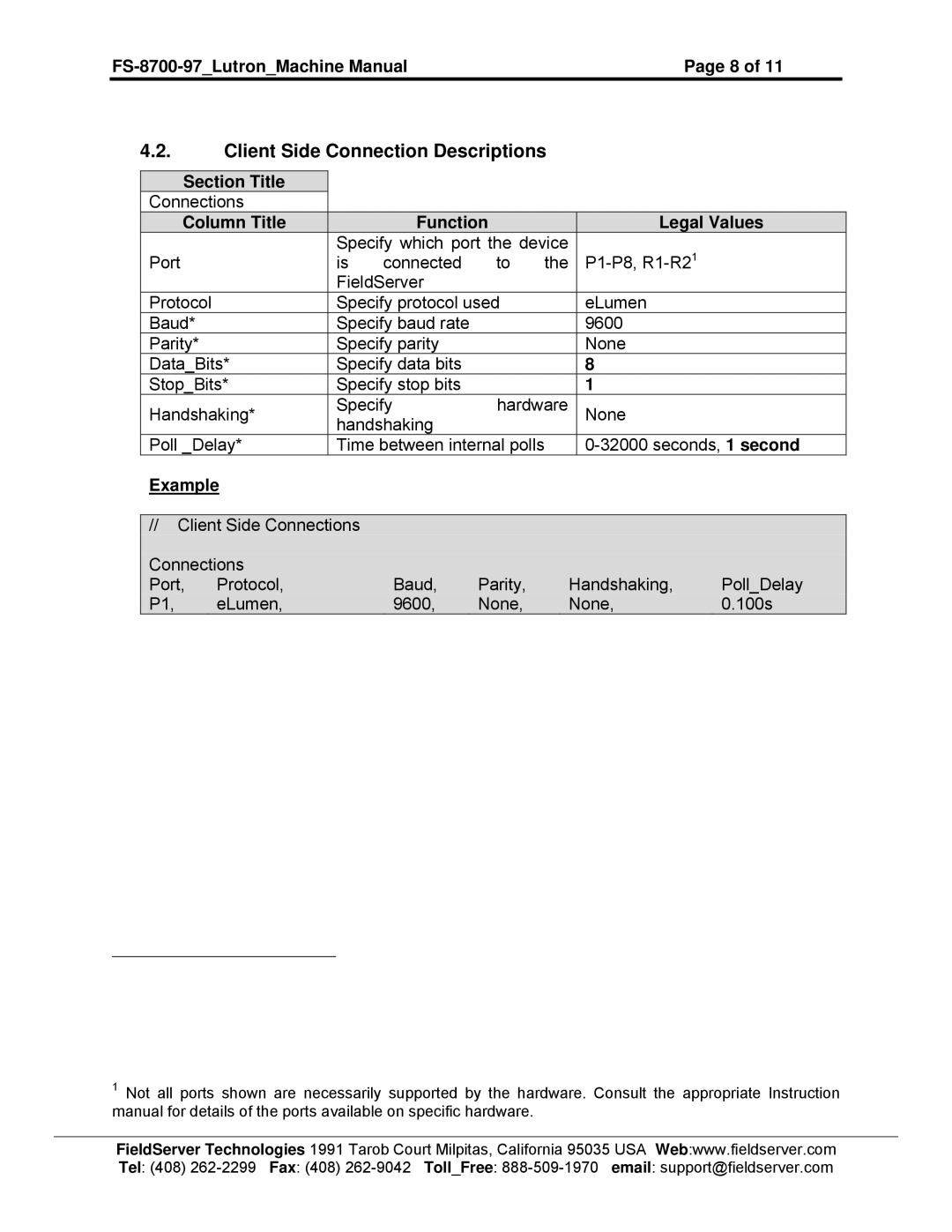 FieldServer FS-8700-97 instruction manual Client Side Connection Descriptions 