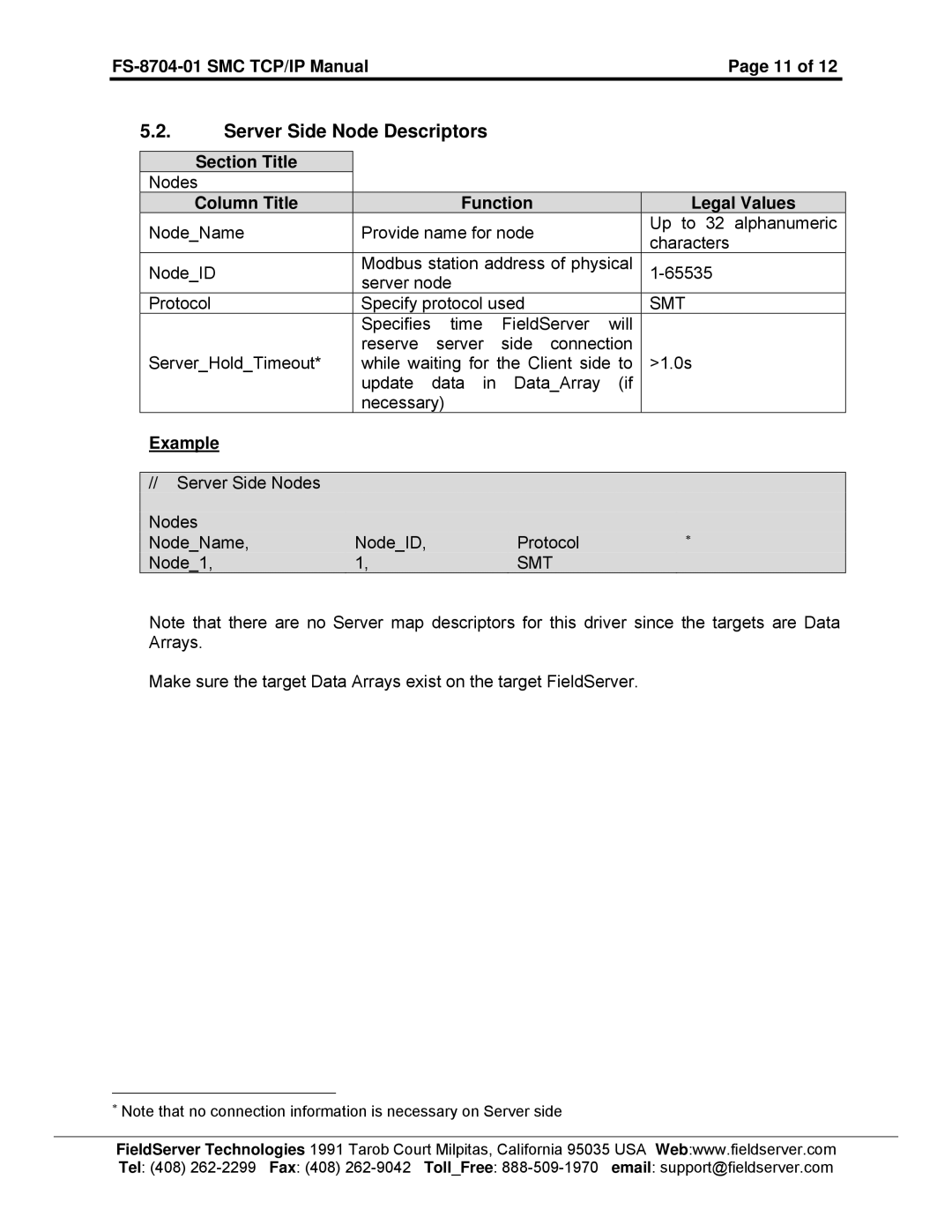 FieldServer FS-8704-01 instruction manual Server Side Node Descriptors 