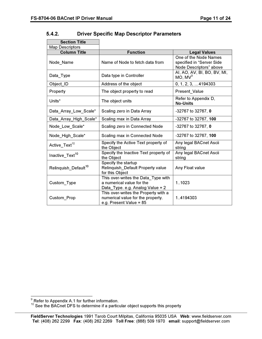 FieldServer FS-8704-06 instruction manual Driver Specific Map Descriptor Parameters, Mo, Mv 