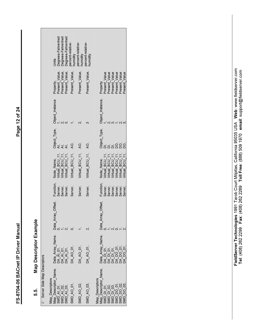 FieldServer instruction manual FS-8704-06 BACnet IP Driver Manual Map Descriptor Example 