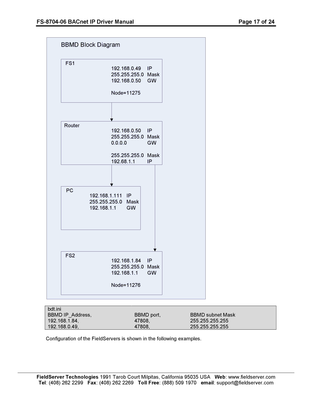 FieldServer FS-8704-06 instruction manual Bbmd Block Diagram, FS1, FS2 