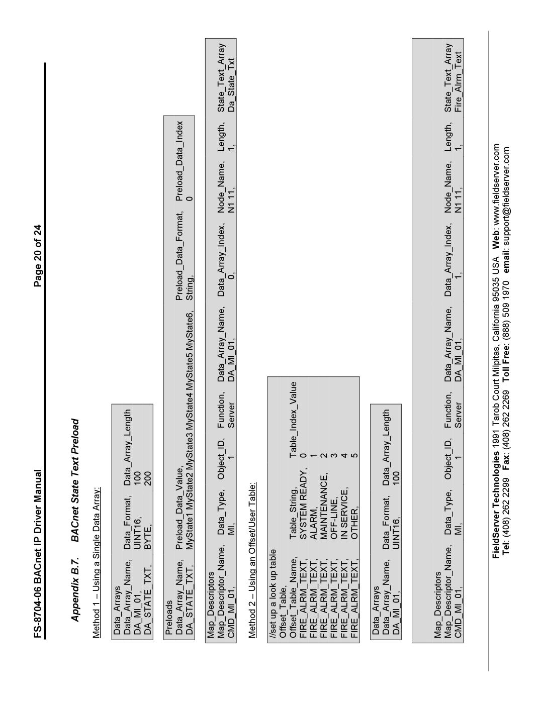 FieldServer FS-8704-06 instruction manual Dastatetxt Byte 