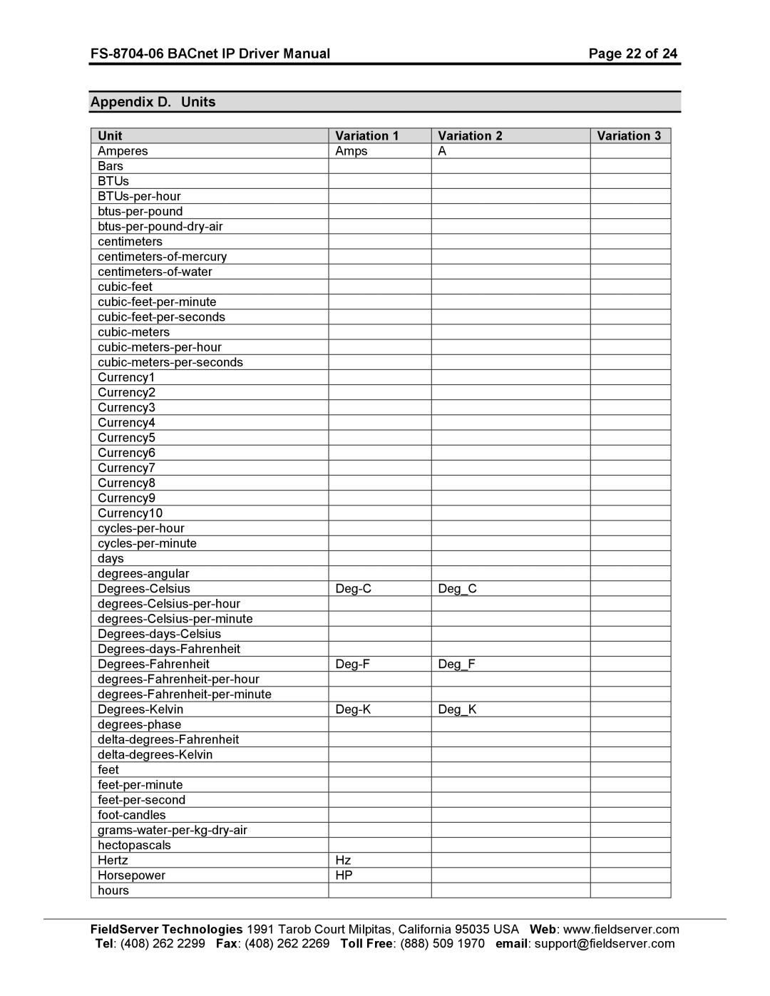 FieldServer instruction manual FS-8704-06 BACnet IP Driver Manual Appendix D. Units 