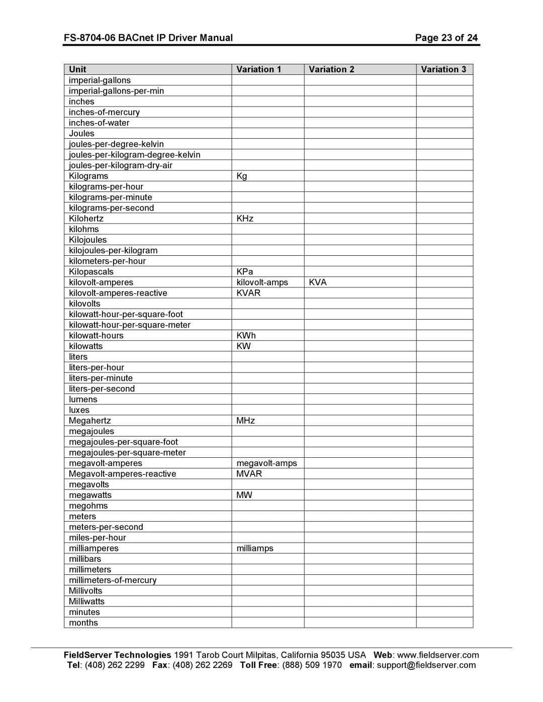 FieldServer FS-8704-06 instruction manual Kvar, Mvar 