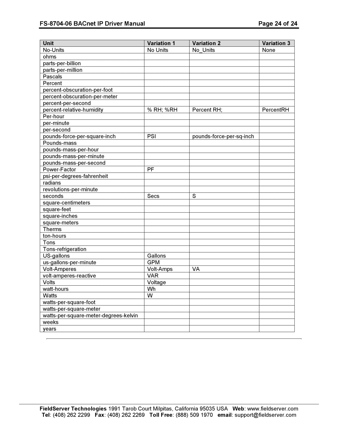 FieldServer FS-8704-06 instruction manual Psi, Gpm, Var 