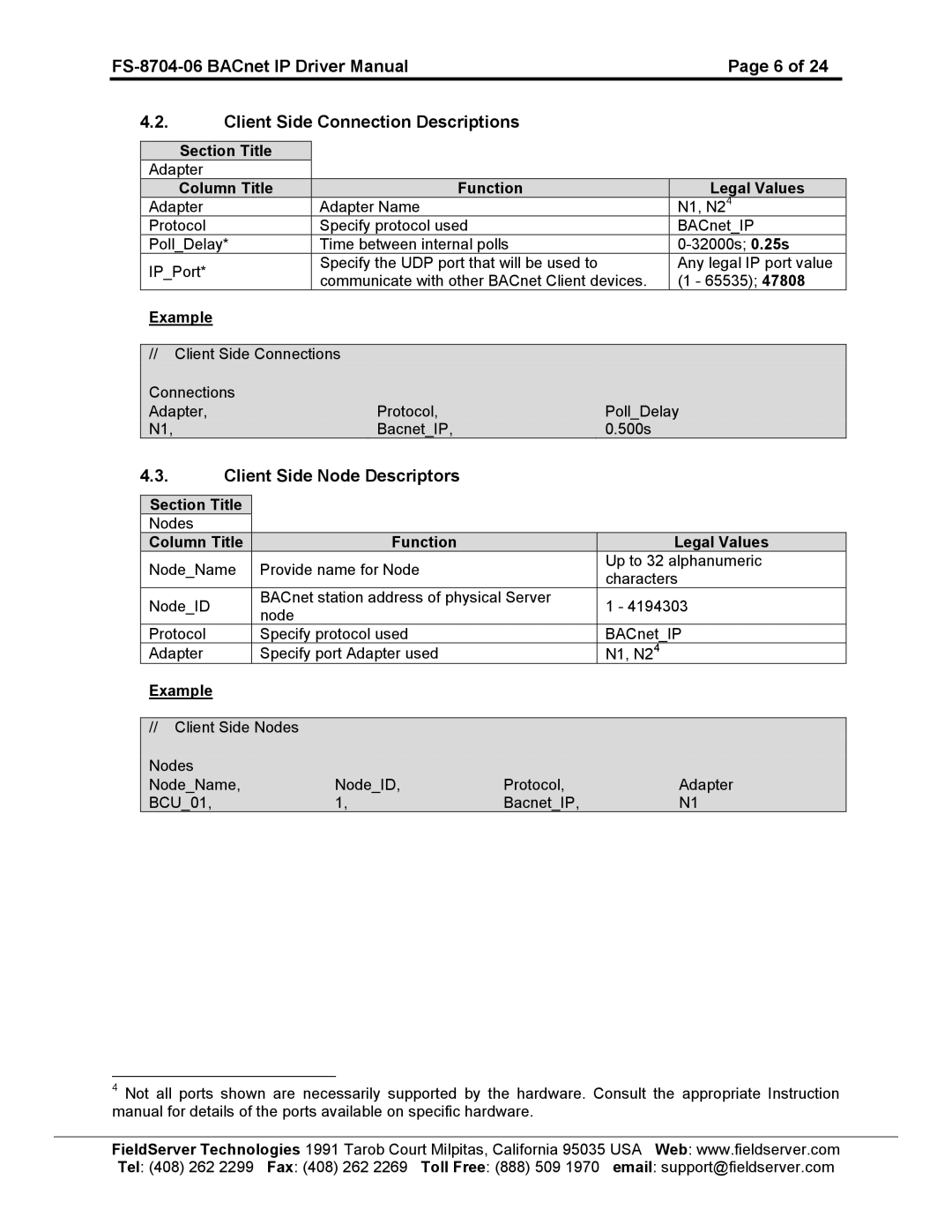 FieldServer FS-8704-06 instruction manual Client Side Node Descriptors 