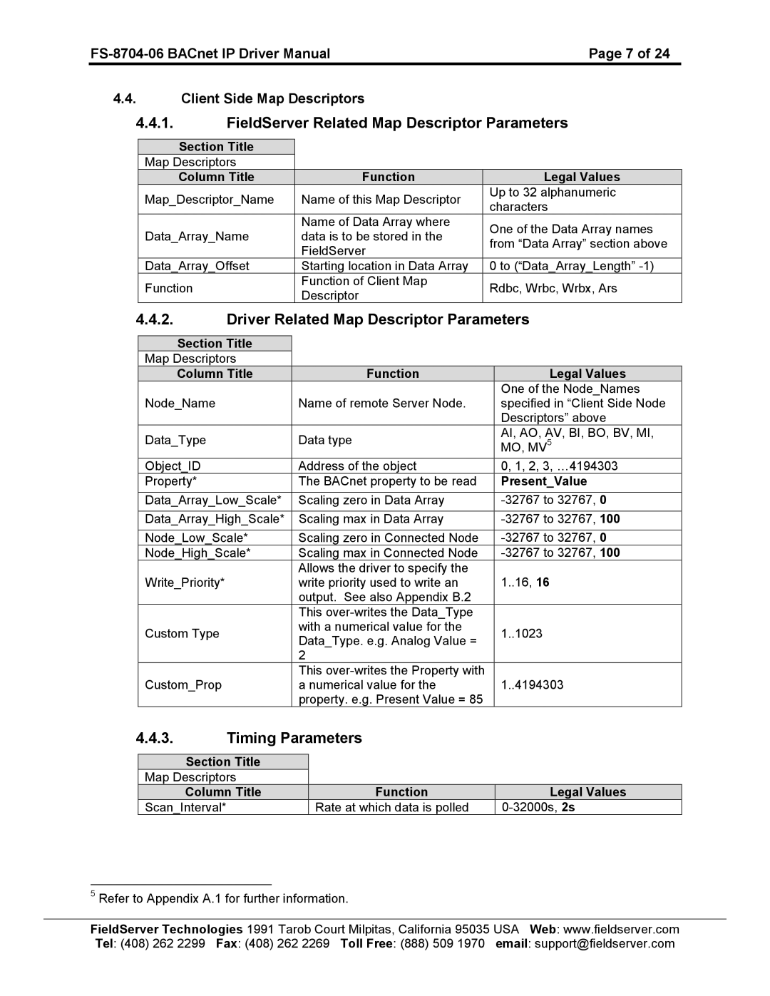 FieldServer FS-8704-06 FieldServer Related Map Descriptor Parameters, Driver Related Map Descriptor Parameters 