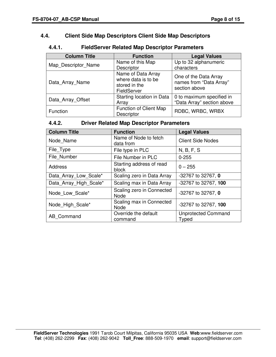 FieldServer FS-8704-07 instruction manual Driver Related Map Descriptor Parameters 