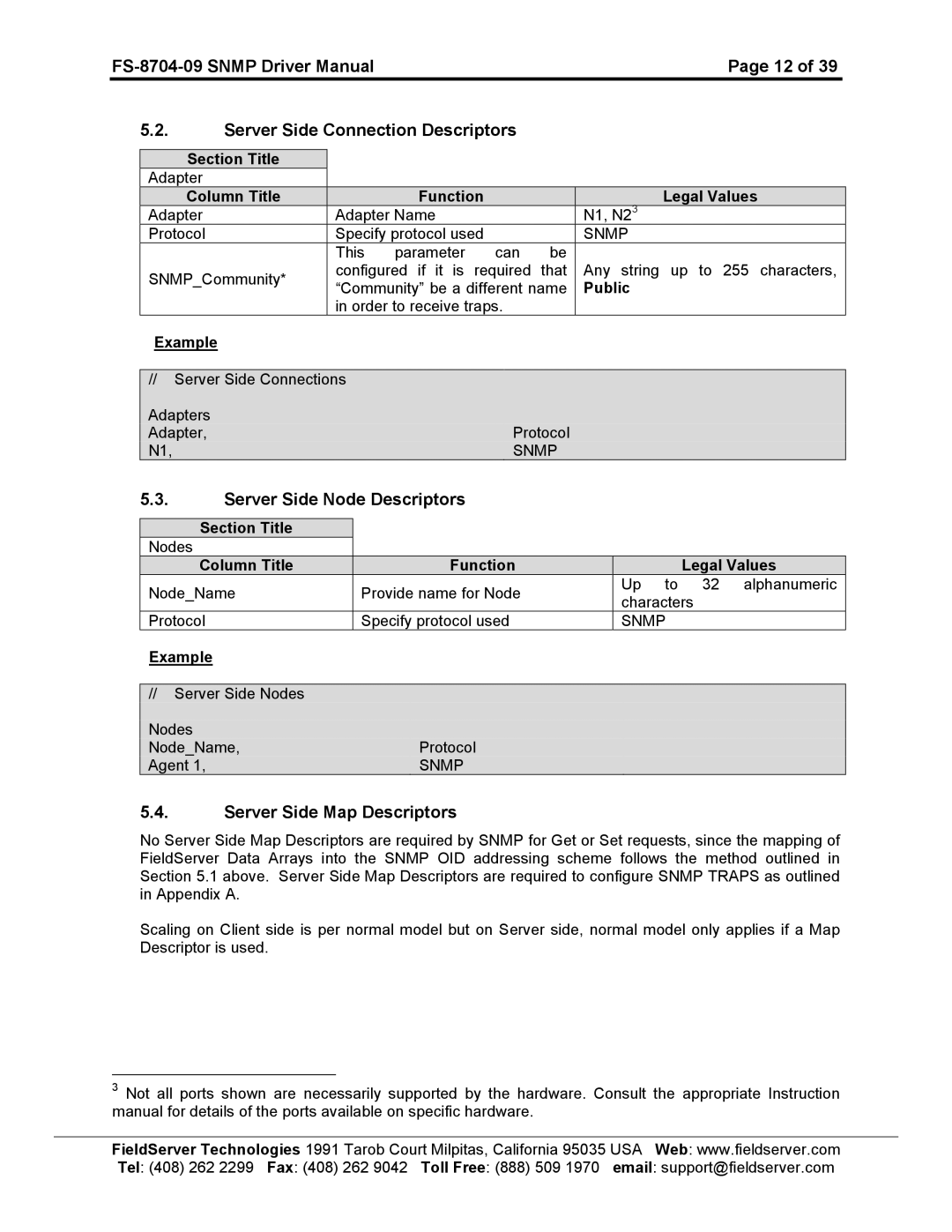 FieldServer FS-8704-09 SNMP instruction manual Server Side Node Descriptors, Server Side Map Descriptors 