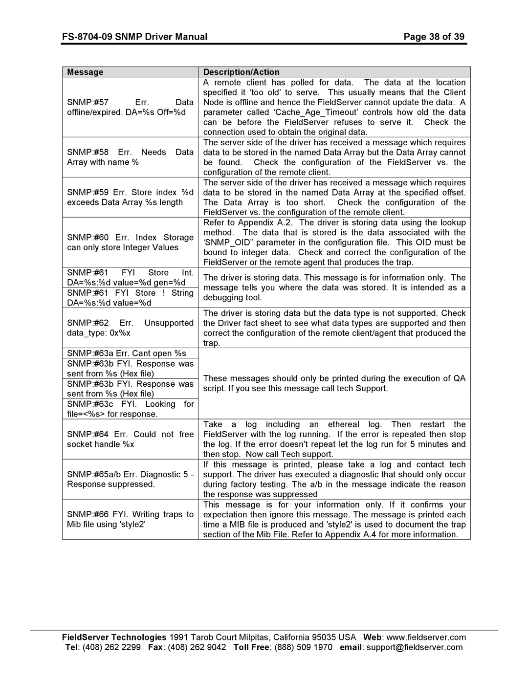 FieldServer FS-8704-09 SNMP instruction manual FS-8704-09 Snmp Driver Manual 