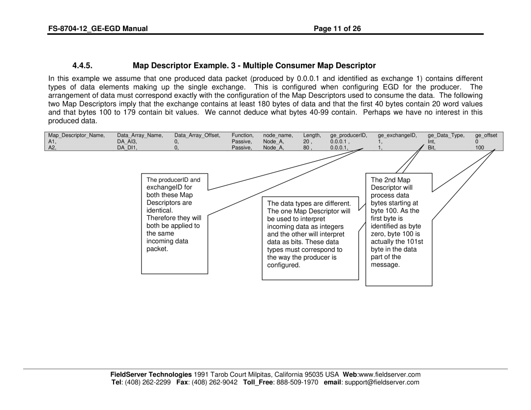 FieldServer FS-8704-12 instruction manual Map Descriptor Example Multiple Consumer Map Descriptor 